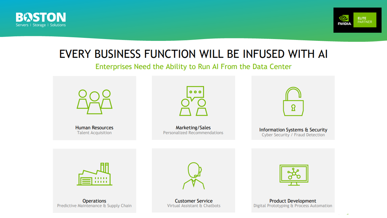 What is NVIDIA AI Enterprise? Why do I need it?